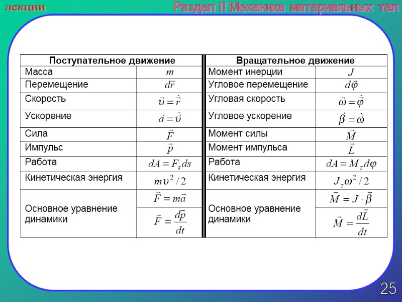 25 лекции Раздел II Механика материальных тел